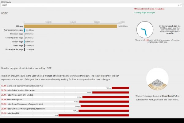 Screenshot of visualisation tool